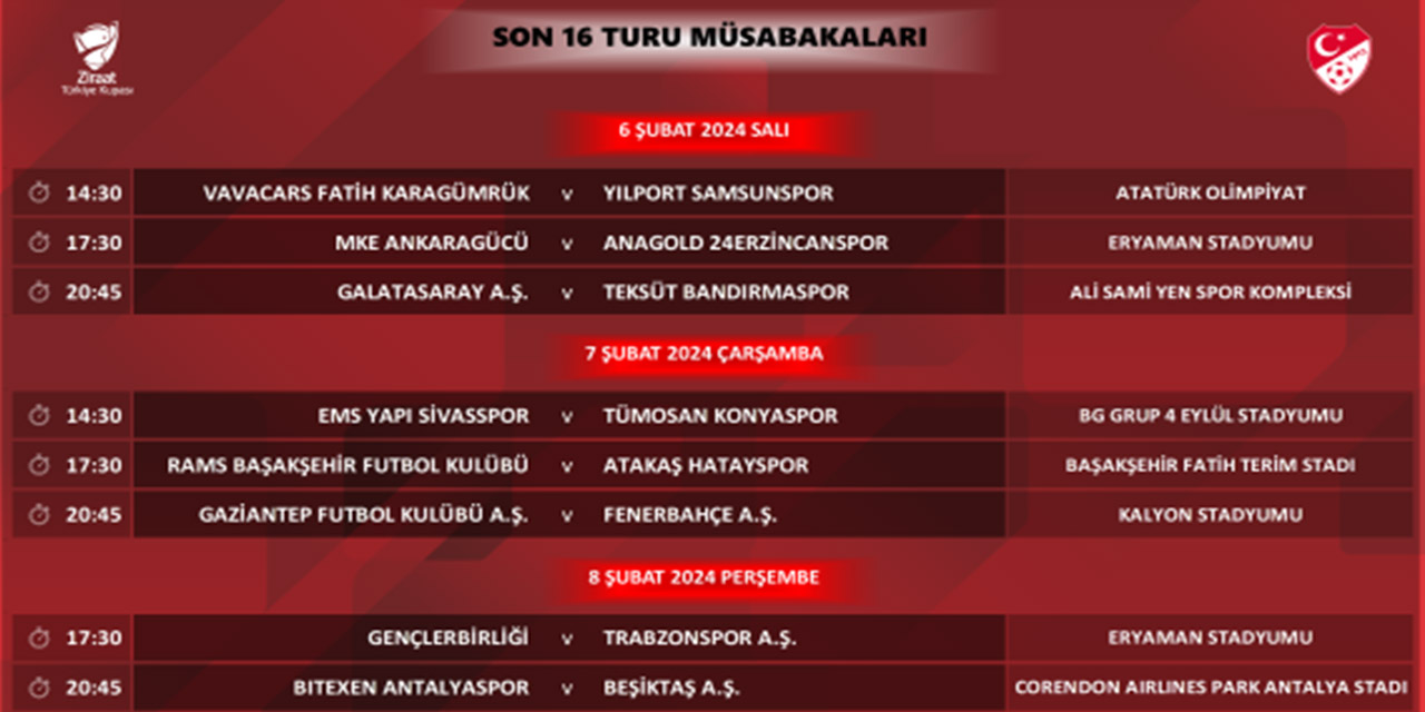 Konyaspor’unda Yer Aldığı Kupada Son 16 Tur Programı Belli Oldu