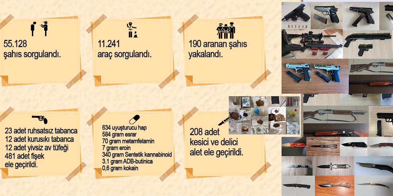 Konya’da Son Bir Haftada Ele Geçirildi!