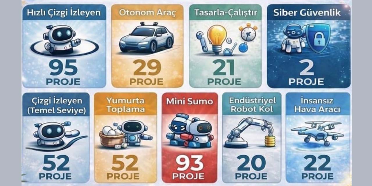 Uluslararası Robot Yarışması’na Konya’dan 523 Katılım