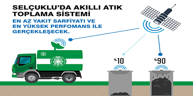 Selçuklu’da Akıllı Atık Toplama Sistemi Hayata Geçiriliyor