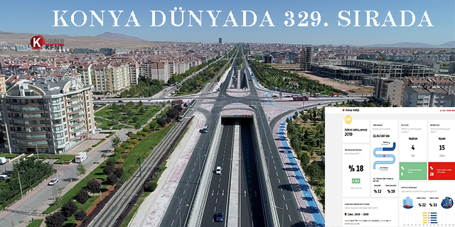 Konya, dünya trafik sıkışıklığı endeksinde 329. sırada