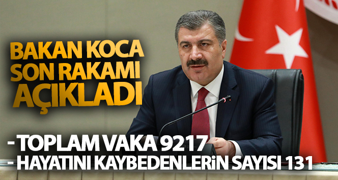 Bugünkü vaka sayısı 1815, vefat sayısı 23