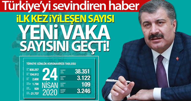 “Son 24 saatte 109 can kaybı, 3 bin 122 yeni vaka”